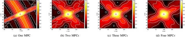 Figure 3 for Multipath Component-Aided Signal Processing for Integrated Sensing and Communication Systems
