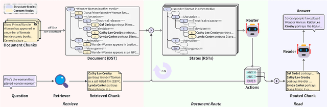 Figure 3 for Equipping Retrieval-Augmented Large Language Models with Document Structure Awareness
