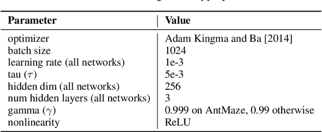 Figure 4 for The Role of Deep Learning Regularizations on Actors in Offline RL