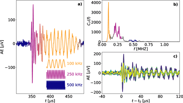 Figure 2 for Deciphering Acoustic Emission with Machine Learning