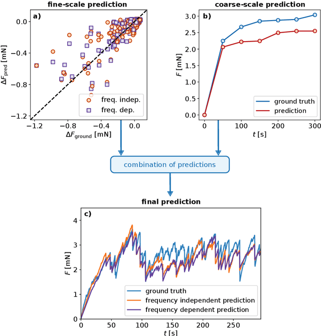 Figure 3 for Deciphering Acoustic Emission with Machine Learning
