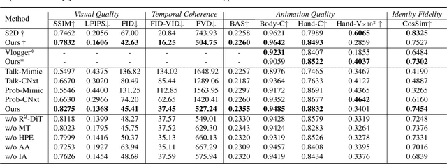 Figure 1 for AudCast: Audio-Driven Human Video Generation by Cascaded Diffusion Transformers