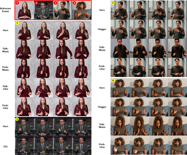 Figure 4 for AudCast: Audio-Driven Human Video Generation by Cascaded Diffusion Transformers