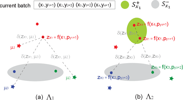 Figure 3 for Rehearsal-free and Task-free Online Continual Learning With Contrastive Prompt