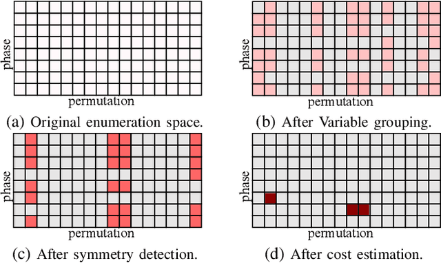 Figure 1 for Fast Exact NPN Classification with Influence-aided Canonical Form