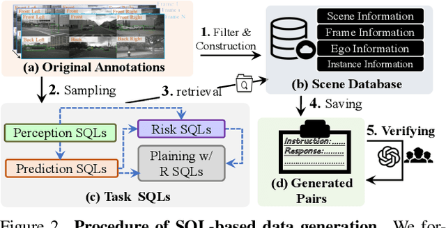 Figure 2 for Holistic Autonomous Driving Understanding by Bird's-Eye-View Injected Multi-Modal Large Models
