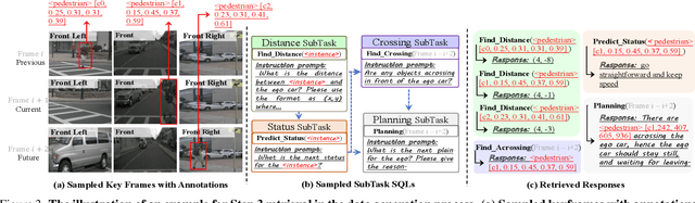 Figure 4 for Holistic Autonomous Driving Understanding by Bird's-Eye-View Injected Multi-Modal Large Models