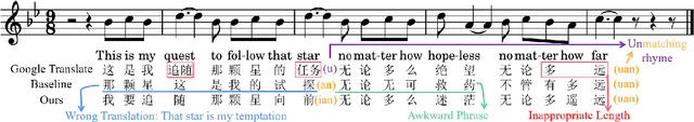 Figure 1 for Sing it, Narrate it: Quality Musical Lyrics Translation