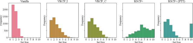 Figure 1 for Verifiably Robust Conformal Prediction