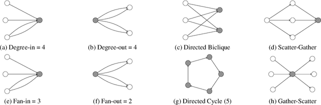 Figure 1 for Provably Powerful Graph Neural Networks for Directed Multigraphs