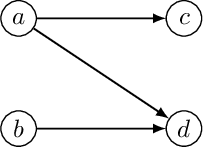 Figure 3 for Provably Powerful Graph Neural Networks for Directed Multigraphs