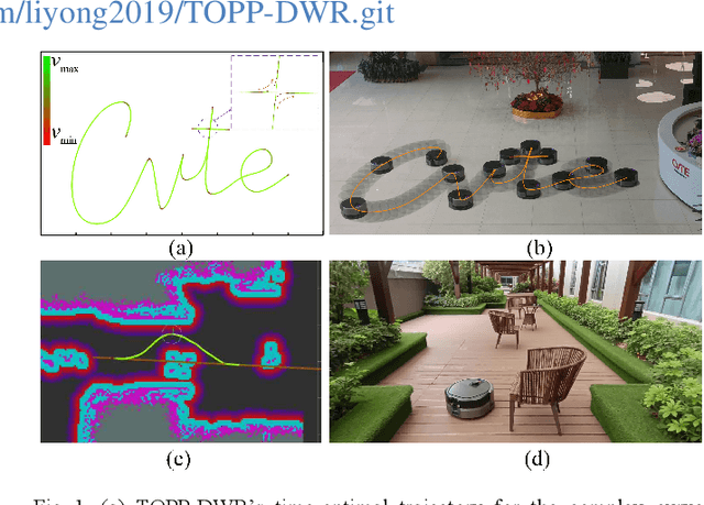 Figure 1 for TOPP-DWR: Time-Optimal Path Parameterization of Differential-Driven Wheeled Robots Considering Piecewise-Constant Angular Velocity Constraints