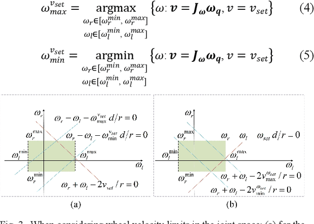 Figure 2 for TOPP-DWR: Time-Optimal Path Parameterization of Differential-Driven Wheeled Robots Considering Piecewise-Constant Angular Velocity Constraints