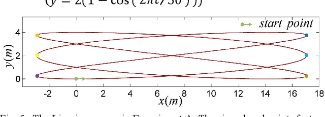 Figure 3 for TOPP-DWR: Time-Optimal Path Parameterization of Differential-Driven Wheeled Robots Considering Piecewise-Constant Angular Velocity Constraints