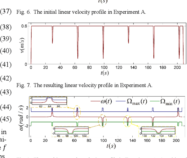 Figure 4 for TOPP-DWR: Time-Optimal Path Parameterization of Differential-Driven Wheeled Robots Considering Piecewise-Constant Angular Velocity Constraints
