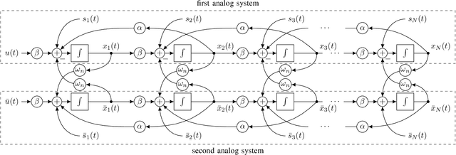 Figure 1 for Quadrature Control-Bounded ADCs