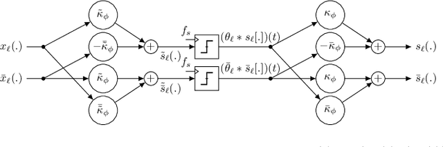 Figure 2 for Quadrature Control-Bounded ADCs
