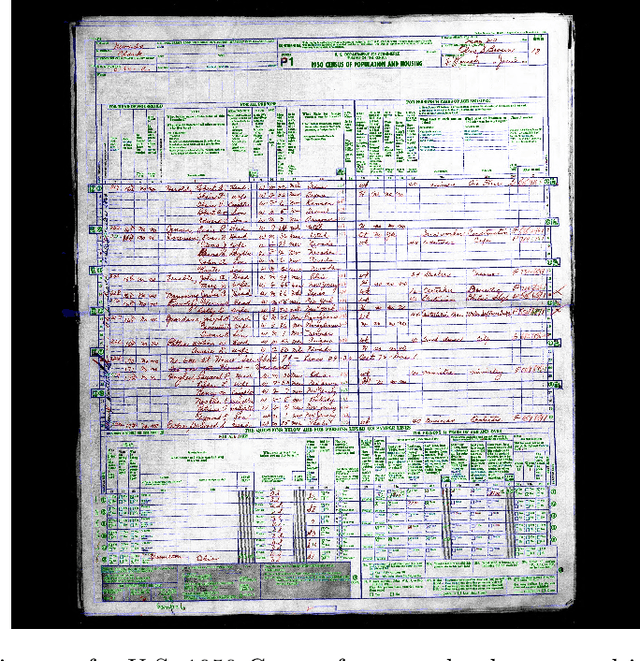 Figure 1 for Leveraging Semantic Segmentation Masks with Embeddings for Fine-Grained Form Classification