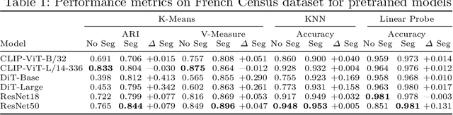 Figure 2 for Leveraging Semantic Segmentation Masks with Embeddings for Fine-Grained Form Classification