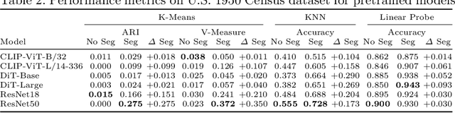 Figure 4 for Leveraging Semantic Segmentation Masks with Embeddings for Fine-Grained Form Classification