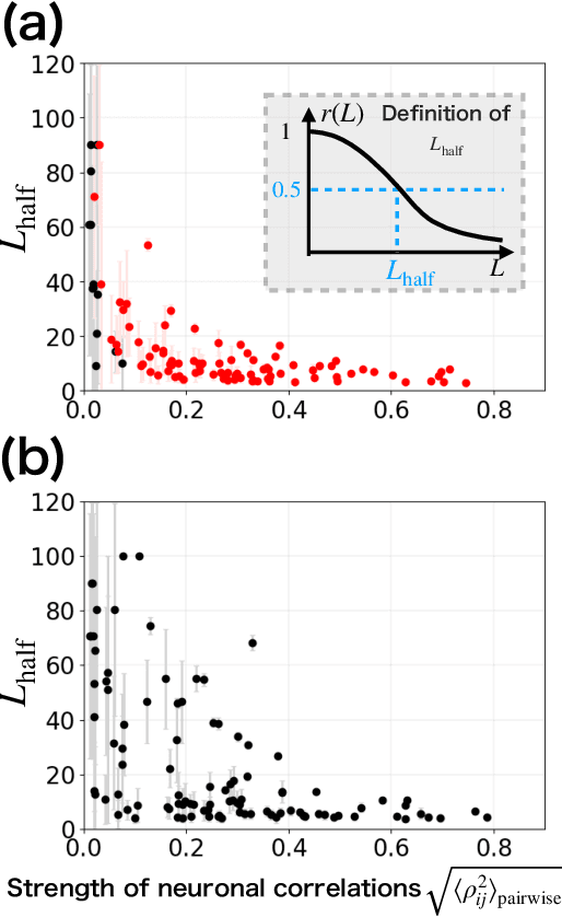 Figure 4 for Neuronal correlations shape the scaling behavior of memory capacity and nonlinear computational capability of recurrent neural networks