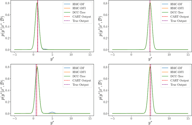 Figure 3 for Divide, Conquer, Combine Bayesian Decision Tree Sampling