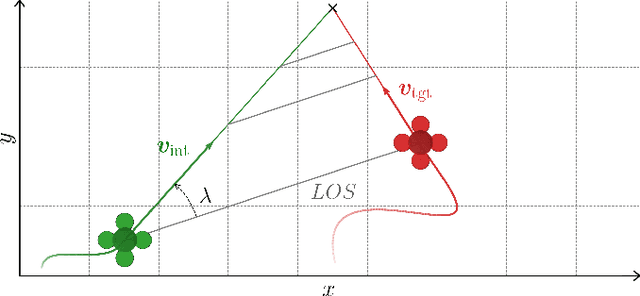 Figure 3 for Towards Safe Mid-Air Drone Interception: Strategies for Tracking & Capture