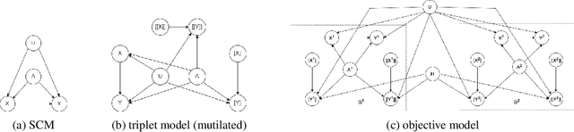 Figure 1 for Causal Unit Selection using Tractable Arithmetic Circuits