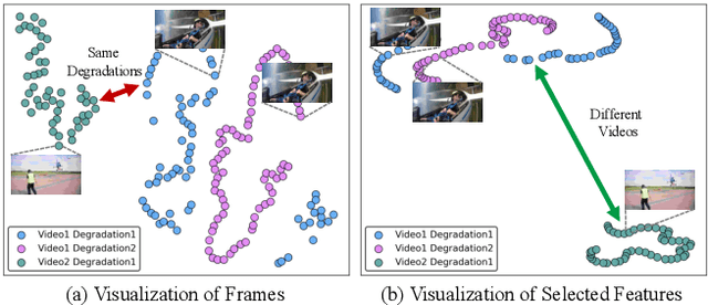 Figure 1 for LaverNet: Lightweight All-in-one Video Restoration via Selective Propagation