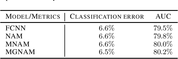 Figure 3 for How to address monotonicity for model risk management?