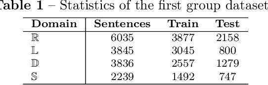 Figure 2 for Soft Prompt Guided Joint Learning for Cross-Domain Sentiment Analysis