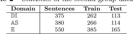 Figure 4 for Soft Prompt Guided Joint Learning for Cross-Domain Sentiment Analysis