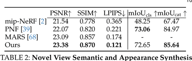 Figure 4 for HUGSIM: A Real-Time, Photo-Realistic and Closed-Loop Simulator for Autonomous Driving