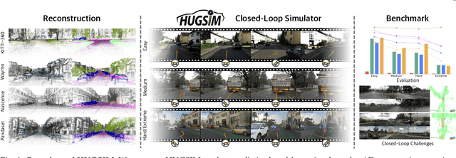 Figure 1 for HUGSIM: A Real-Time, Photo-Realistic and Closed-Loop Simulator for Autonomous Driving