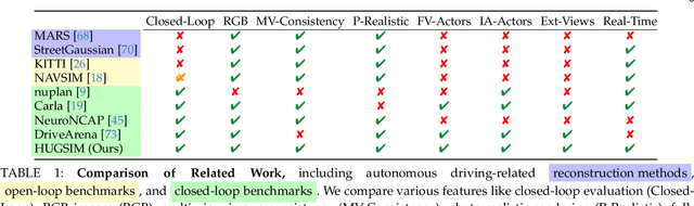 Figure 2 for HUGSIM: A Real-Time, Photo-Realistic and Closed-Loop Simulator for Autonomous Driving