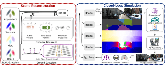 Figure 3 for HUGSIM: A Real-Time, Photo-Realistic and Closed-Loop Simulator for Autonomous Driving