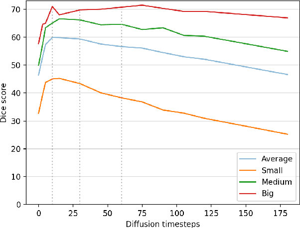 Figure 3 for Medical Semantic Segmentation with Diffusion Pretrain