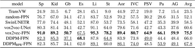 Figure 2 for Medical Semantic Segmentation with Diffusion Pretrain