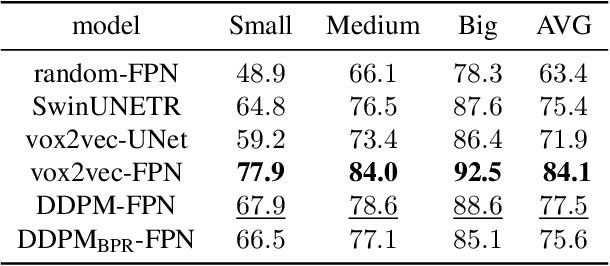 Figure 4 for Medical Semantic Segmentation with Diffusion Pretrain