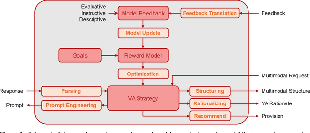 Figure 3 for A Multimedia Analytics Model for the Foundation Model Era