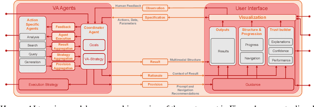 Figure 2 for A Multimedia Analytics Model for the Foundation Model Era