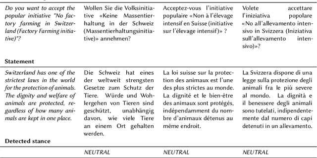 Figure 1 for Voting Booklet Bias: Stance Detection in Swiss Federal Communication