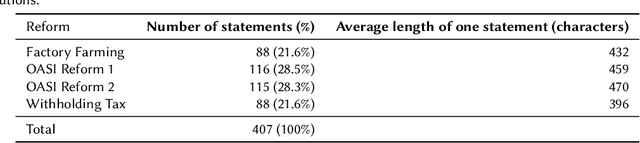 Figure 3 for Voting Booklet Bias: Stance Detection in Swiss Federal Communication