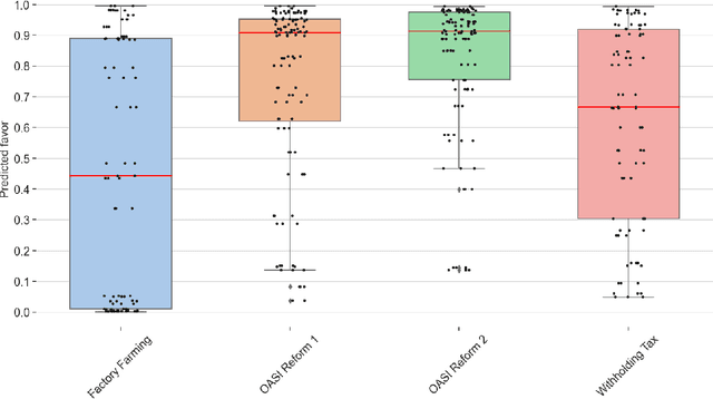Figure 2 for Voting Booklet Bias: Stance Detection in Swiss Federal Communication