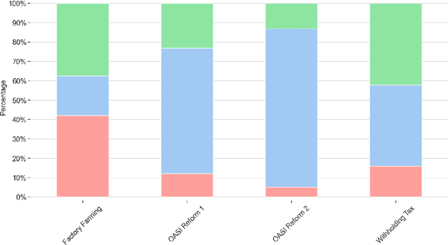 Figure 4 for Voting Booklet Bias: Stance Detection in Swiss Federal Communication