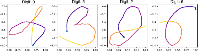 Figure 1 for Supervised and Unsupervised Alignments for Spoofing Behavioral Biometrics