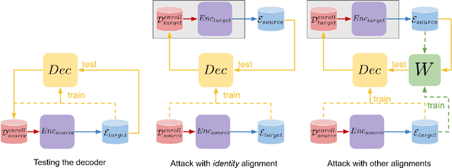 Figure 2 for Supervised and Unsupervised Alignments for Spoofing Behavioral Biometrics