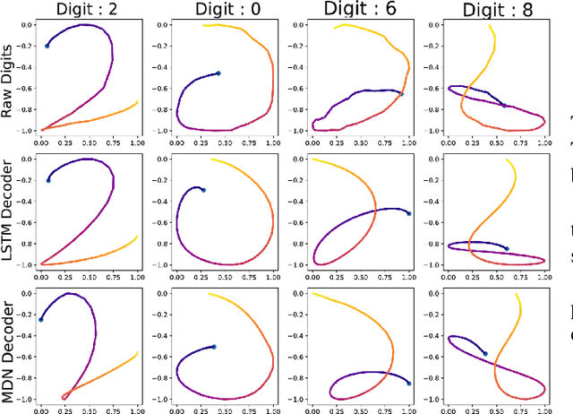 Figure 3 for Supervised and Unsupervised Alignments for Spoofing Behavioral Biometrics