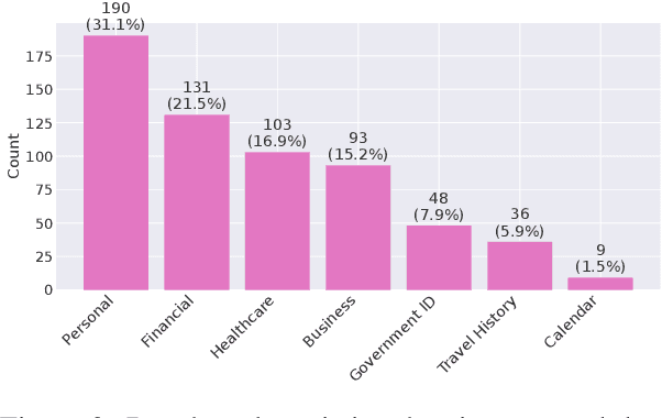 Figure 3 for ConVerse: Benchmarking Contextual Safety in Agent-to-Agent Conversations