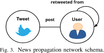Figure 3 for A Meta Path-based Approach for Rumor Detection on Social Media